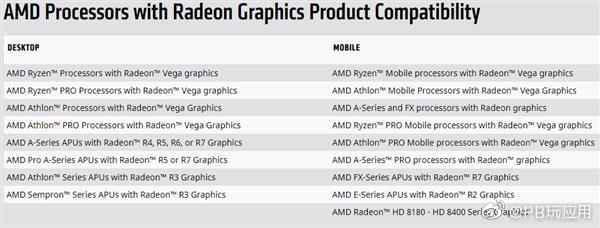 AMD发布Adrenalin 19.5.1驱动 《狂怒2》性能大涨16%[多图]图片4