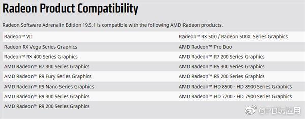 AMD发布Adrenalin 19.5.1驱动 《狂怒2》性能大涨16%[多图]图片2